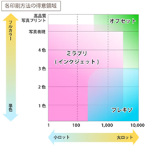 ミラプリとフレキソの比較