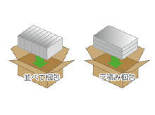 ぴったりサイズ段ボール箱